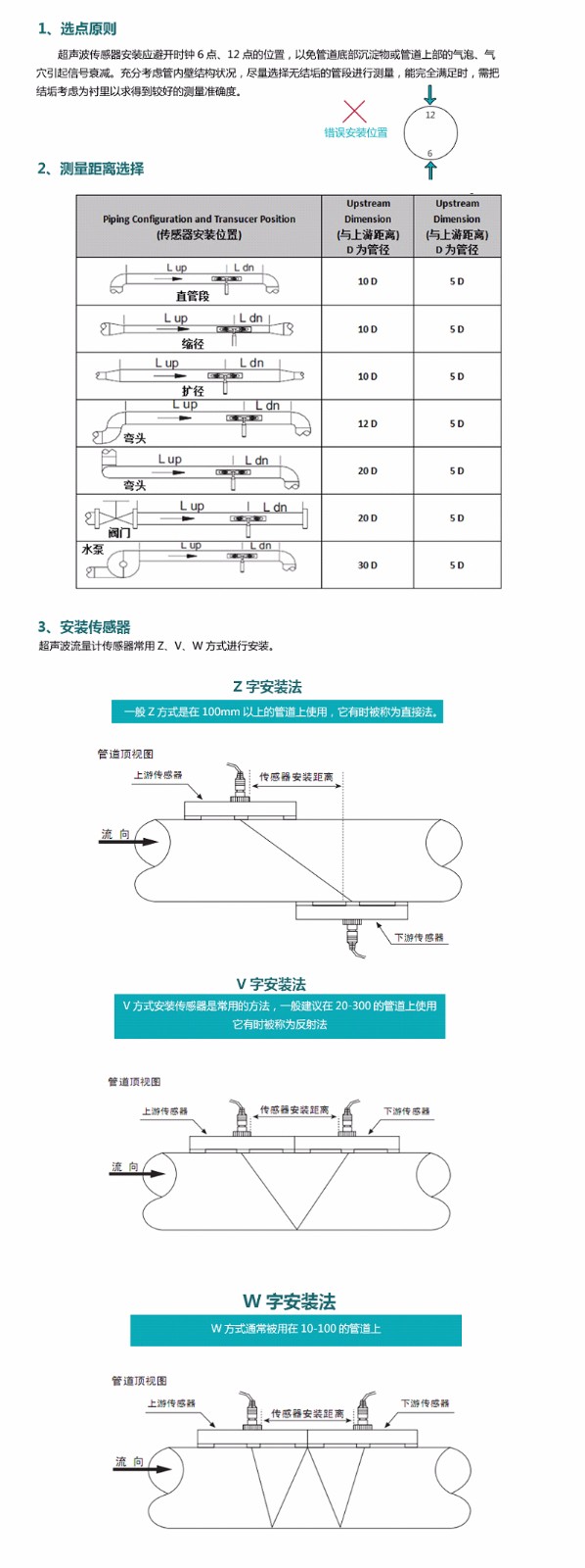 產品安裝