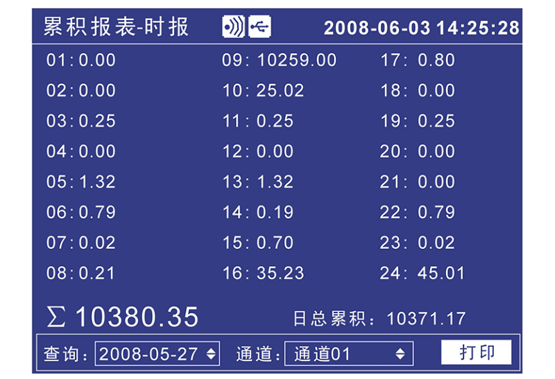 MIK-R4000D記錄儀累積報表