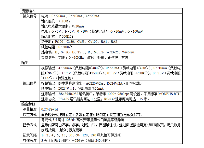 MIK-7600系列液晶流量積算控制儀參數