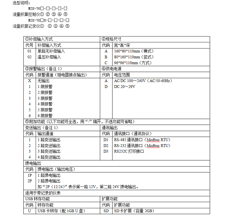 產品選型