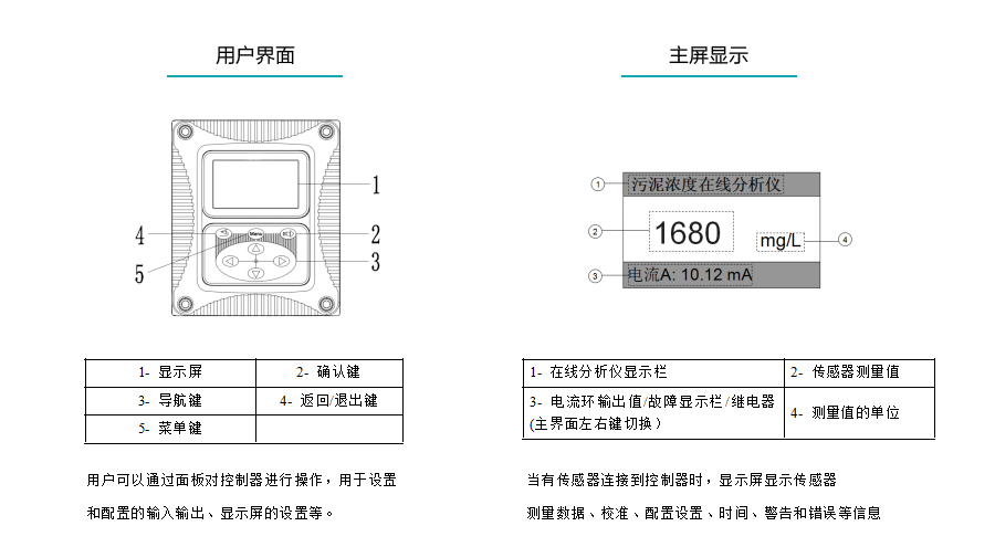 米科在線污泥濃度計產品參數4