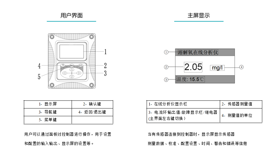 米科在線溶解氧檢測儀產品參數4