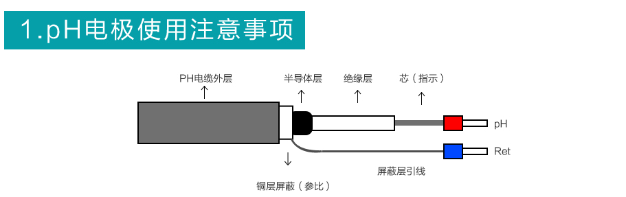 米科PH5013聚四氟乙烯防腐電極注意事項1