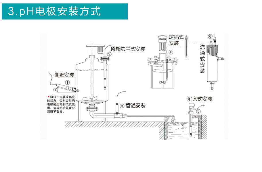 米科PH5013聚四氟乙烯防腐電極安裝方式