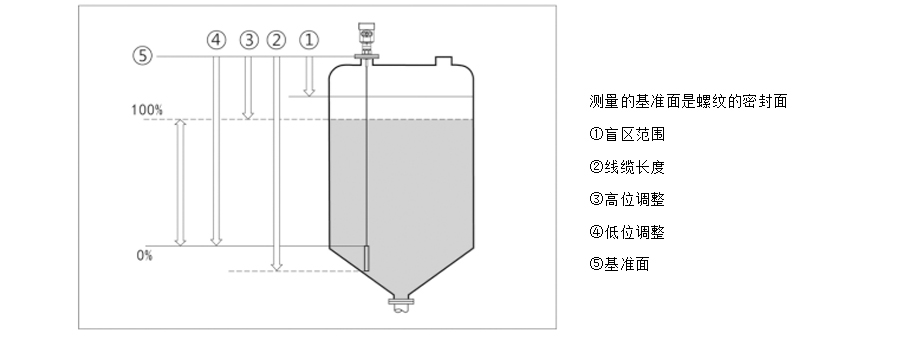 智能導波雷達液位計安裝方式