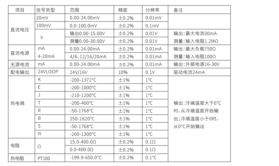 米科MIK-C703S產品參數表