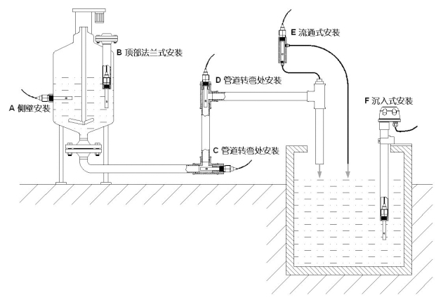 電極安裝方法