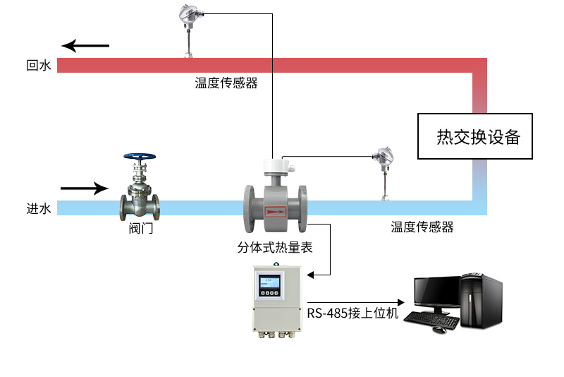 供暖配套產品