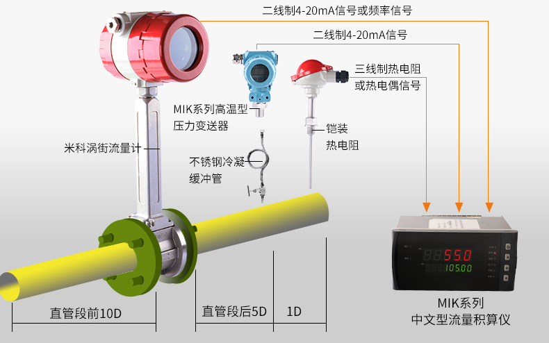 壓縮空氣用量測量