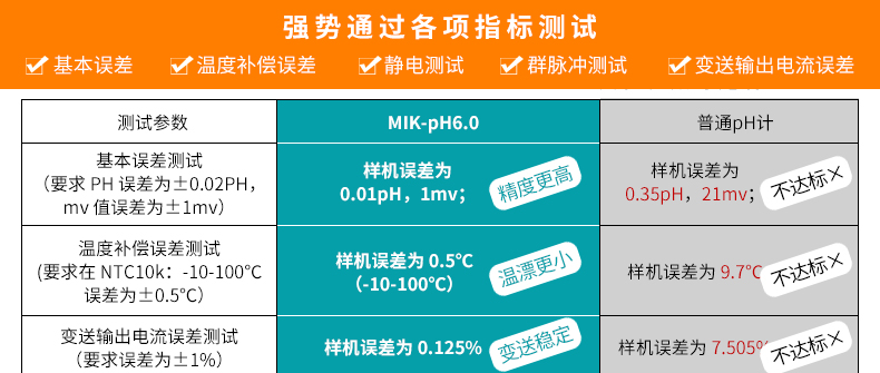 工業(yè)在線(xiàn)PH檢測(cè)儀現(xiàn)場(chǎng)產(chǎn)品參數(shù)1