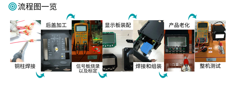 米科在線PH/ORP檢測儀工藝流程