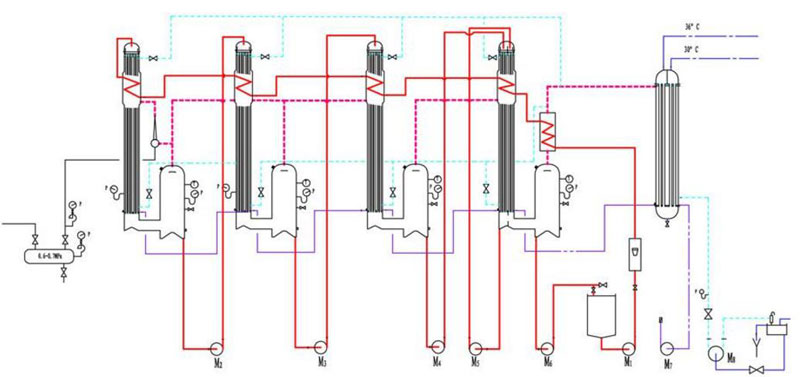 蒸發(fā)器工藝流程圖