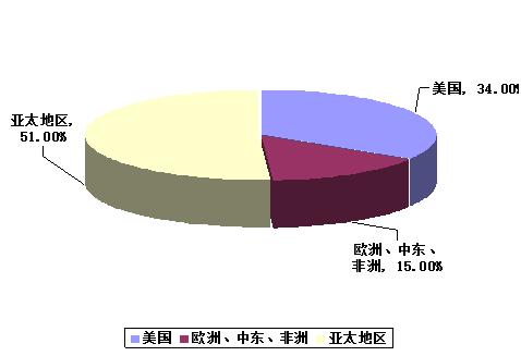 隔離器廠家