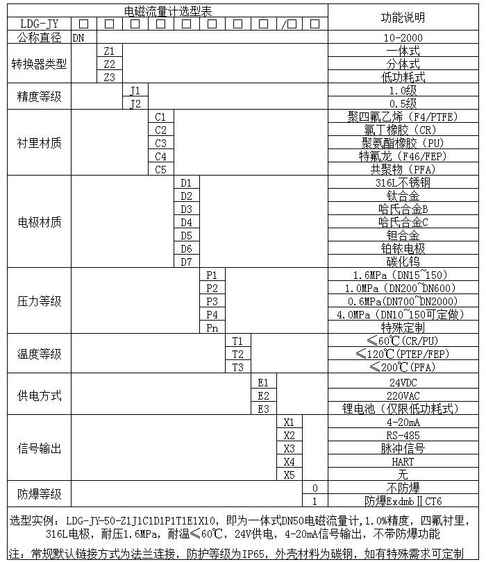 電磁流量計選型表