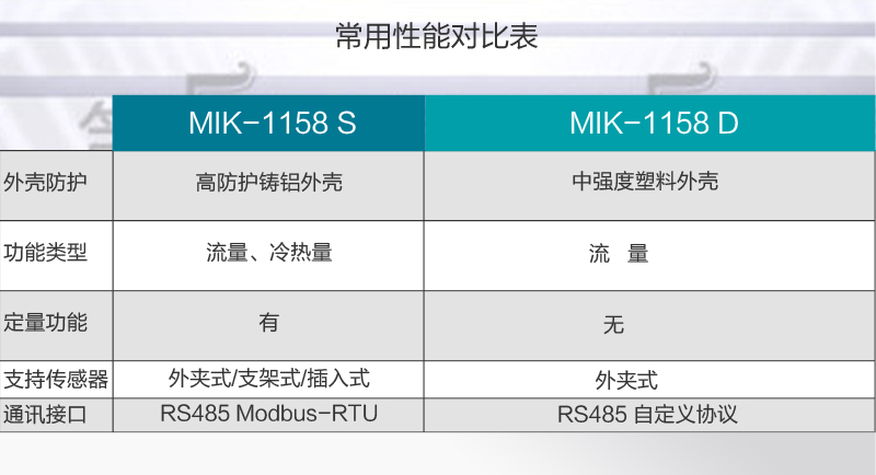 超聲波流量計(jì)類型