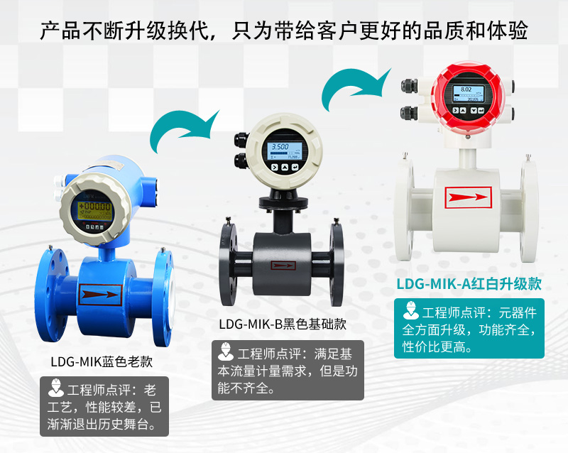 電磁流量計發展