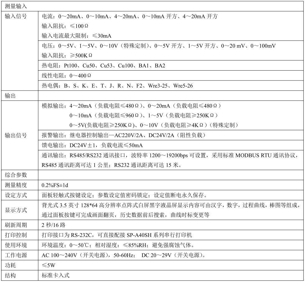 MIK-7700液晶多回路顯示儀參數