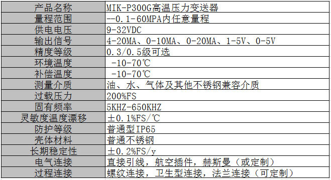 MIK-P300G壓力變送器產(chǎn)品參數(shù)