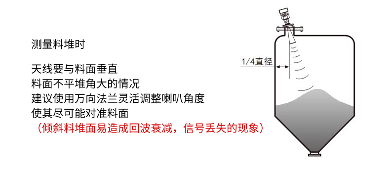 米科雷達液位計測量料堆時