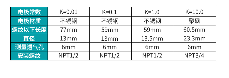 米科在線電導率測試儀電極尺寸