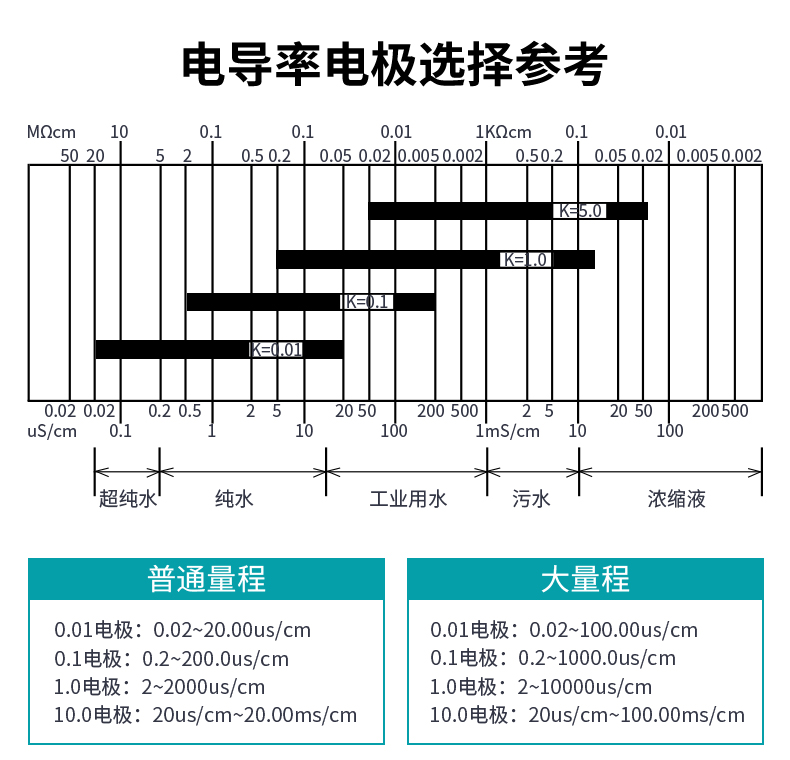 電導率電極參考選擇