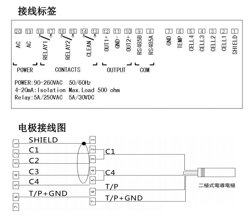 電導(dǎo)率接線