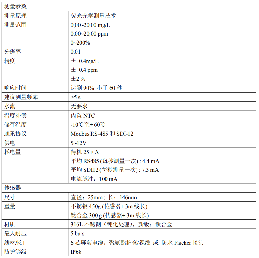 米科MIK-DO-7016法國進口熒光法溶解氧電極產品參數