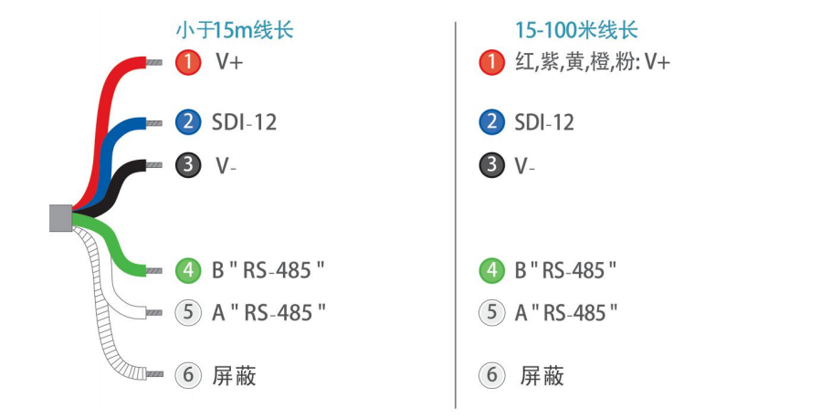 米科MIK-DO-7016法國進口熒光法溶解氧電極接線圖