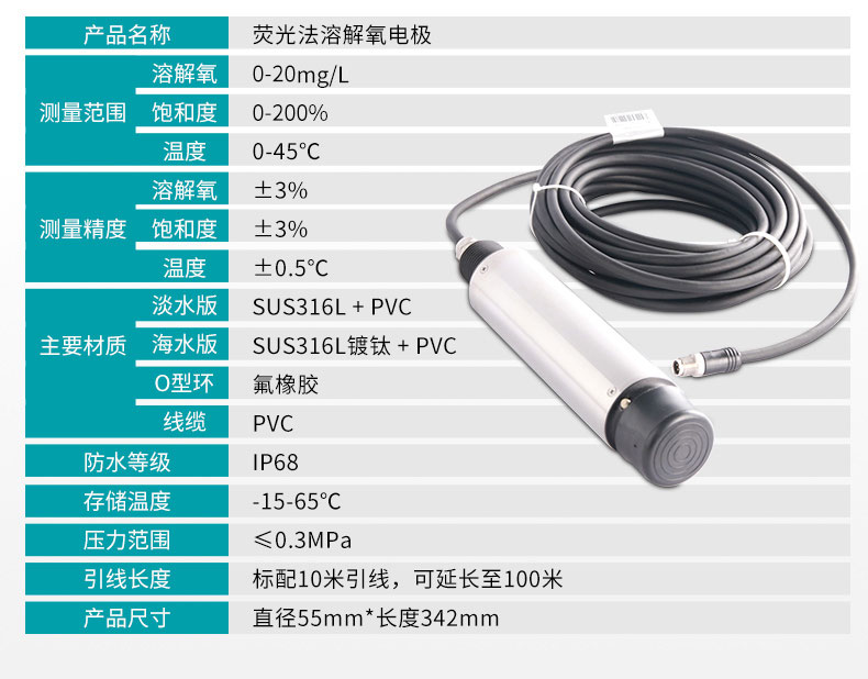 熒光法電極參數