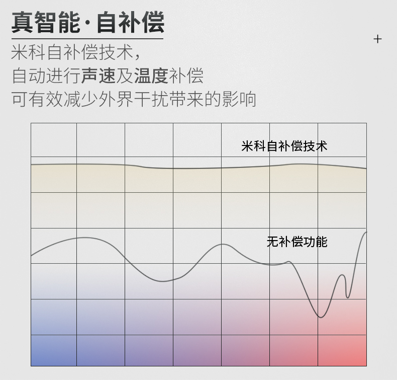 自補償技術(shù)