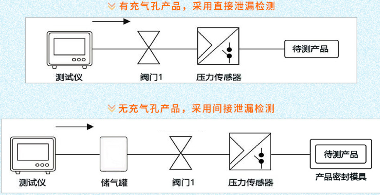 氣密性檢漏儀