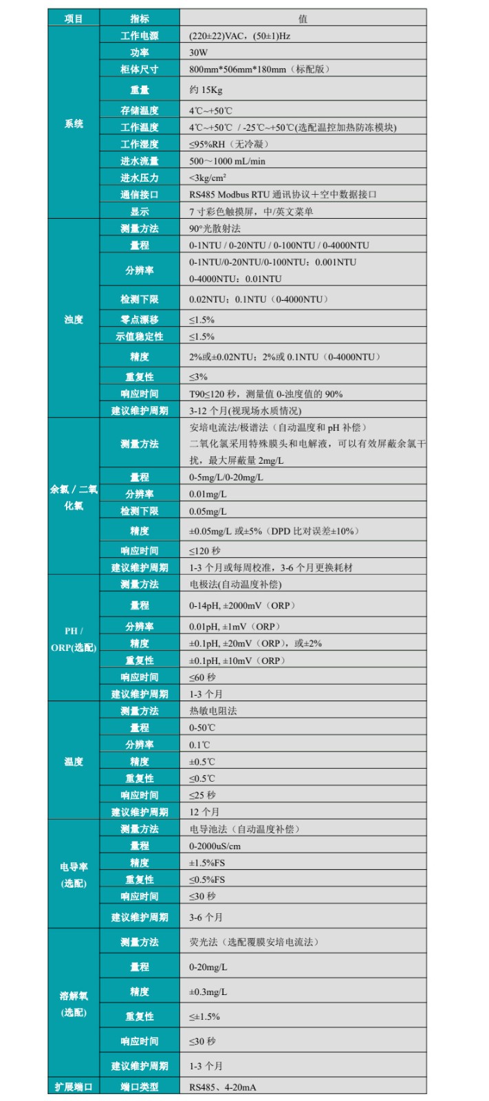 多參數(shù)水質分析儀參數(shù)