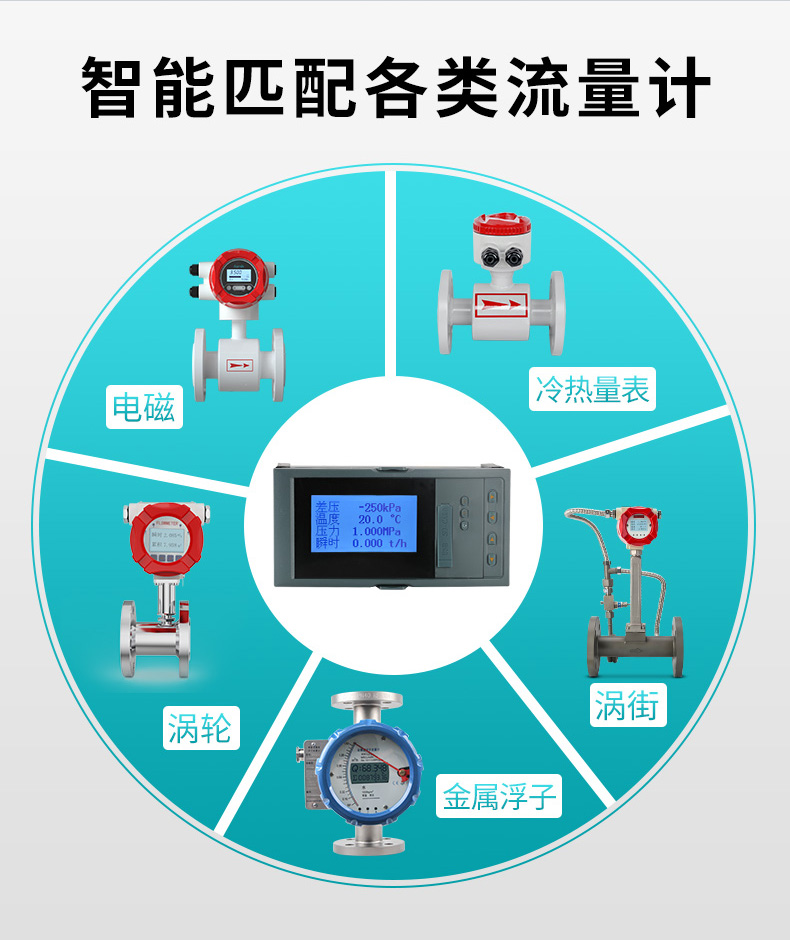 MIK-7610系列液晶流量積算控制儀應用場合