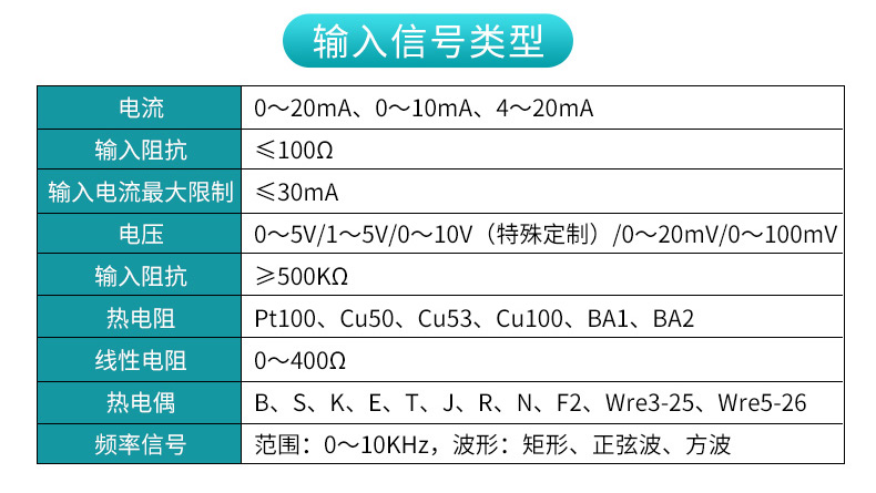 MIK-7610系列液晶流量積算控制儀輸入信號