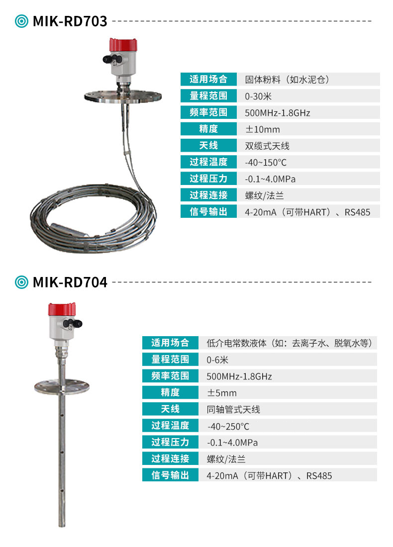 MIK-RD703/704智能雷達液位計