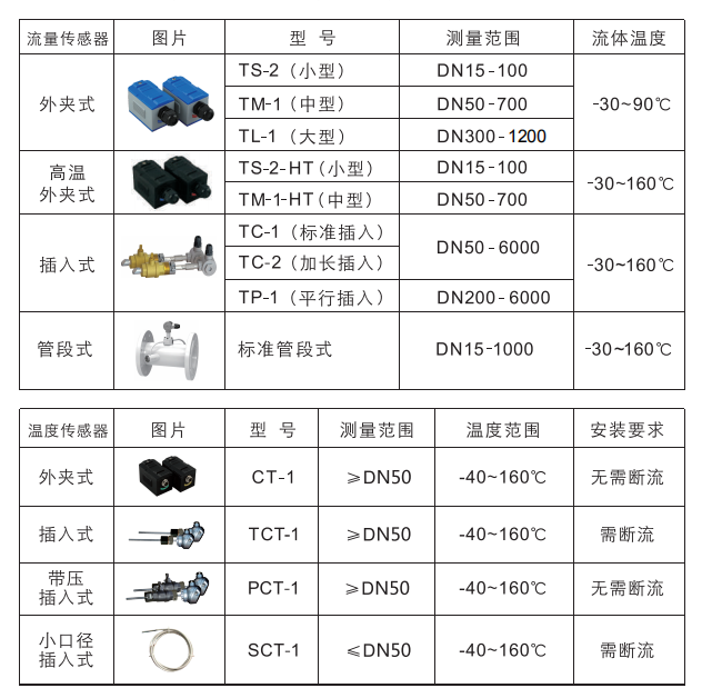 超聲波流量計探頭