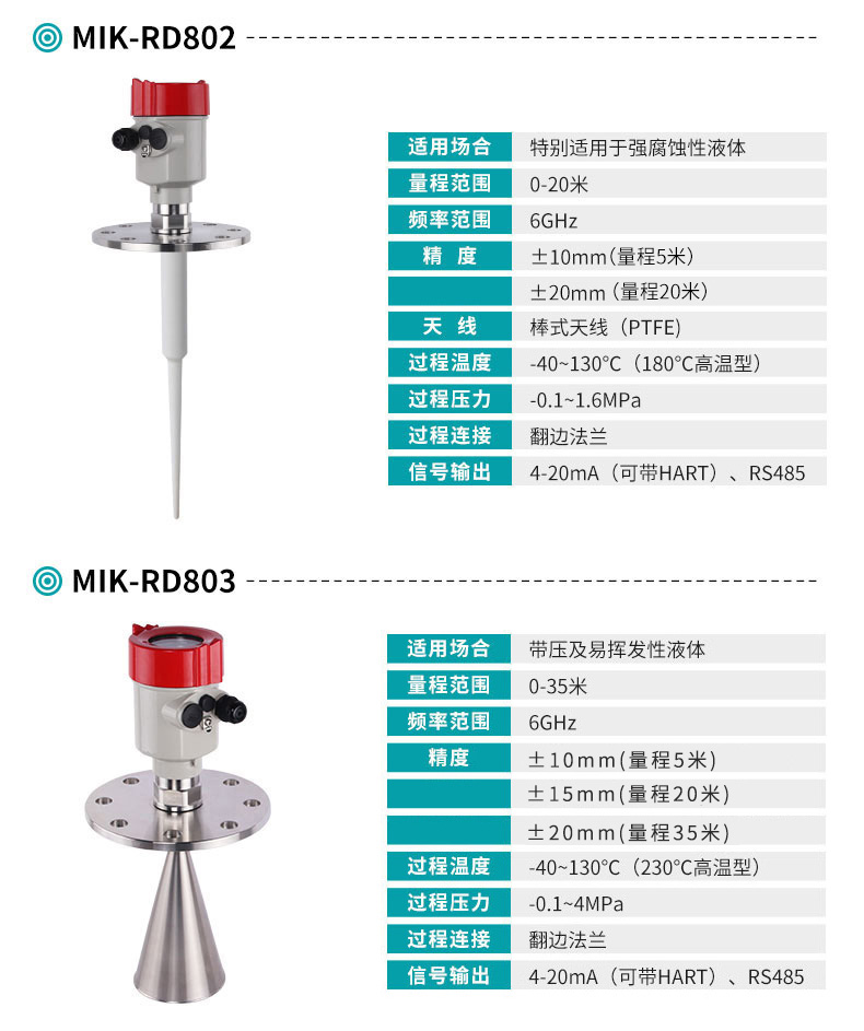 MIK-RD802/803智能雷達液位計