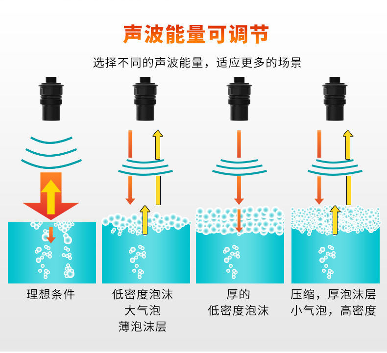 聲波能量可調節