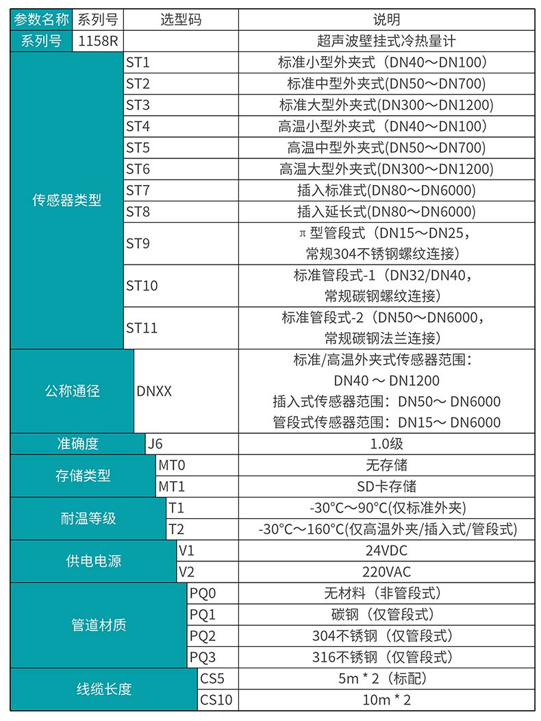 米科MIK-1158R超聲波冷熱量表選型表