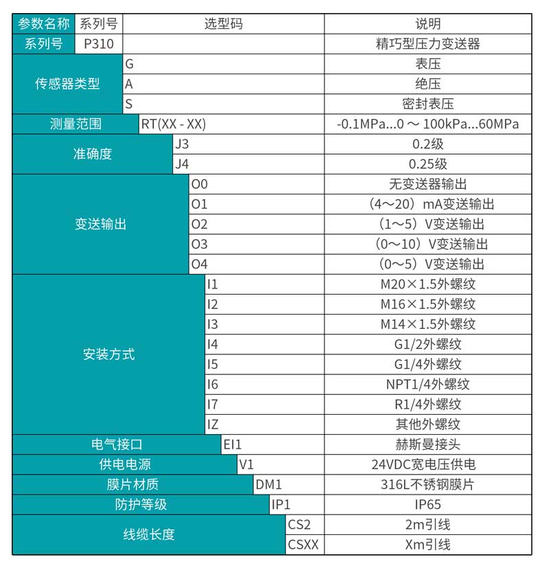 米科 MIK-P310壓力變送器選型表