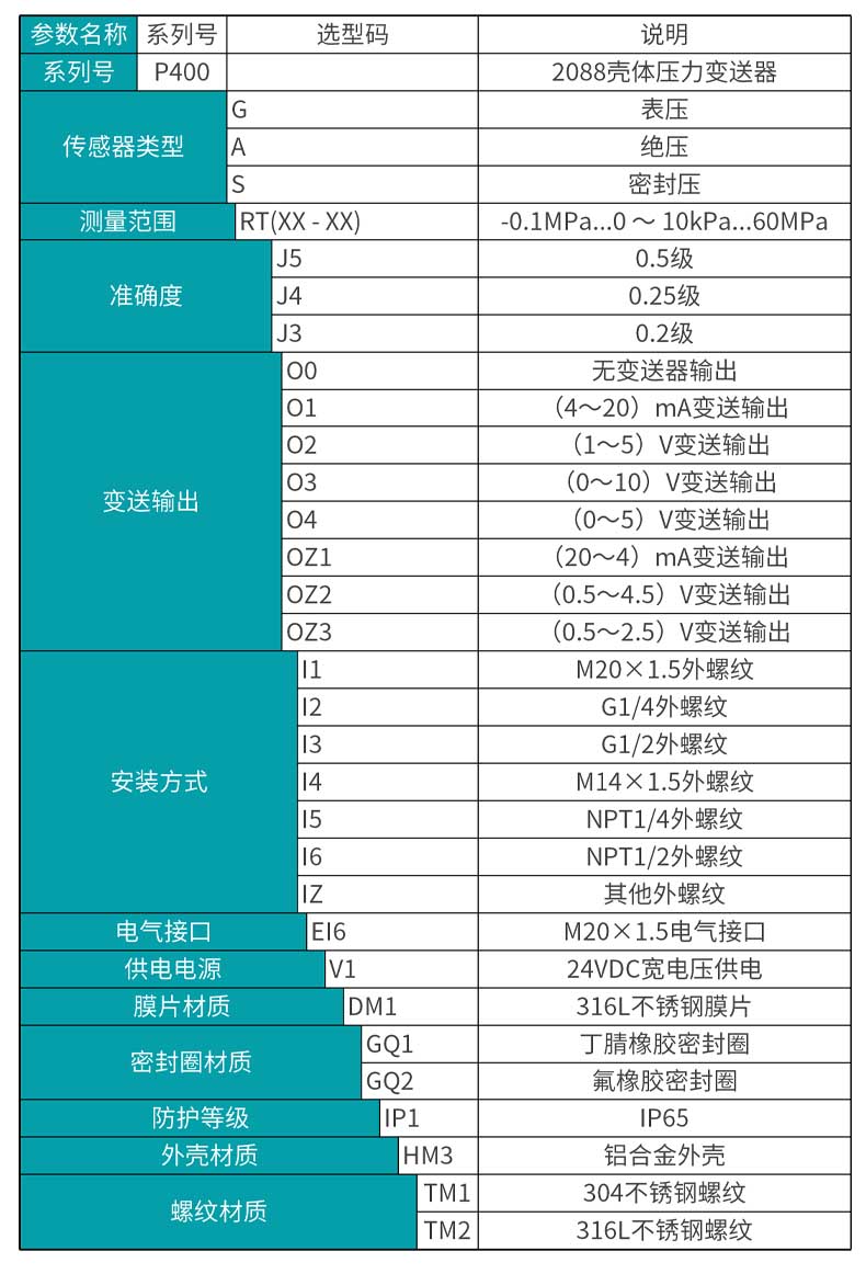 米科MIK-P400 2088殼體高精度壓力變送器選型表