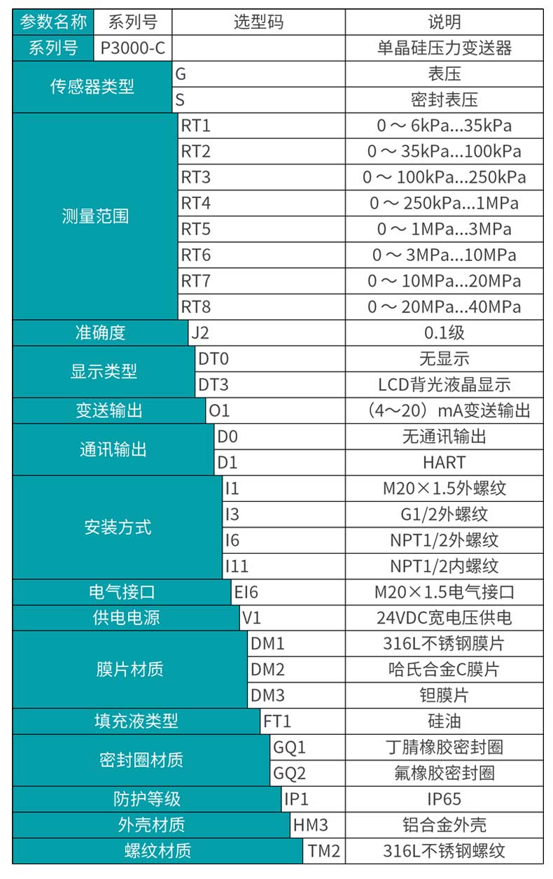 米科MIK-P3000C單晶硅壓力變送器選型表