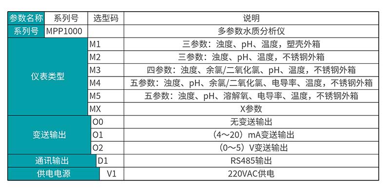 米科MIK-MPP1000多參數(shù)水質分析儀選型表