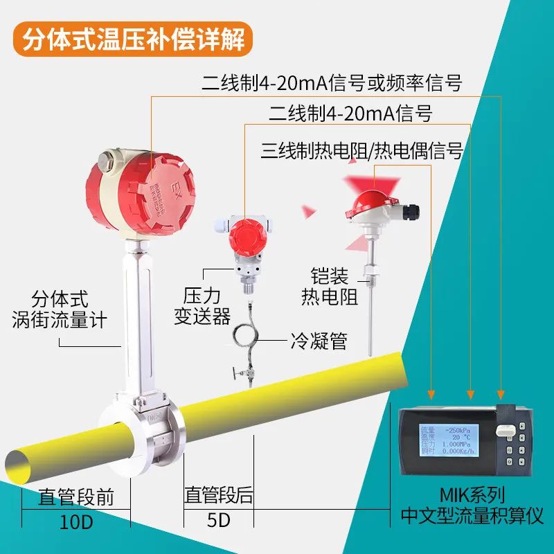 分體式溫壓補償詳解