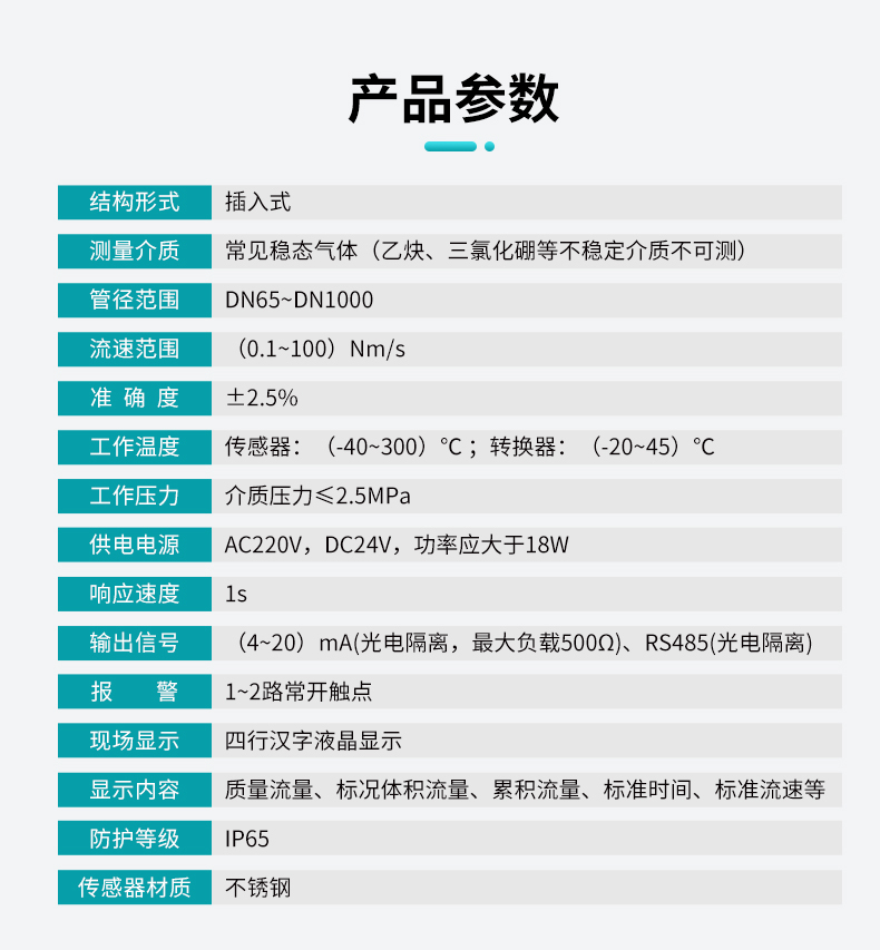 熱式氣體質量流量計產品參數