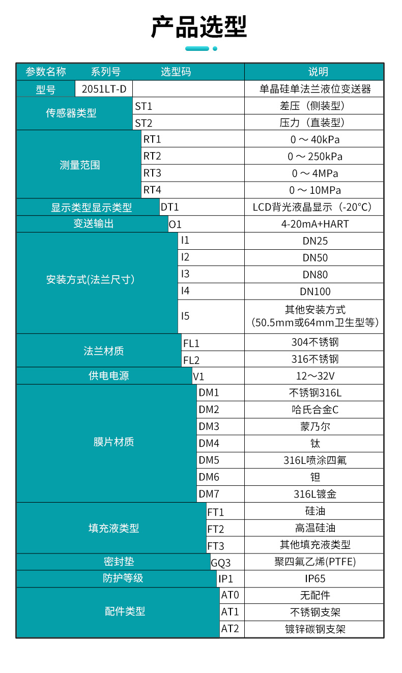 產(chǎn)品選型表