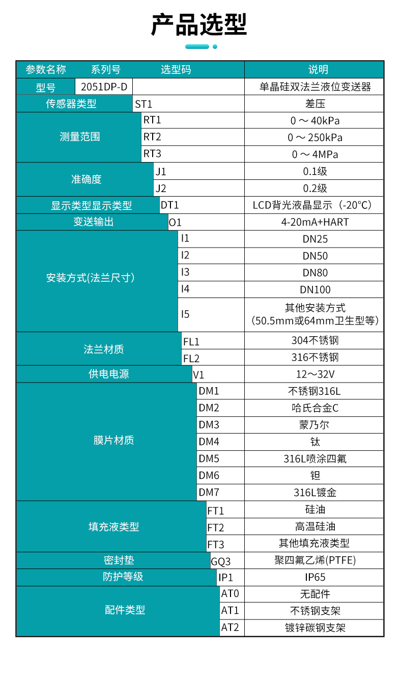 產品選型表