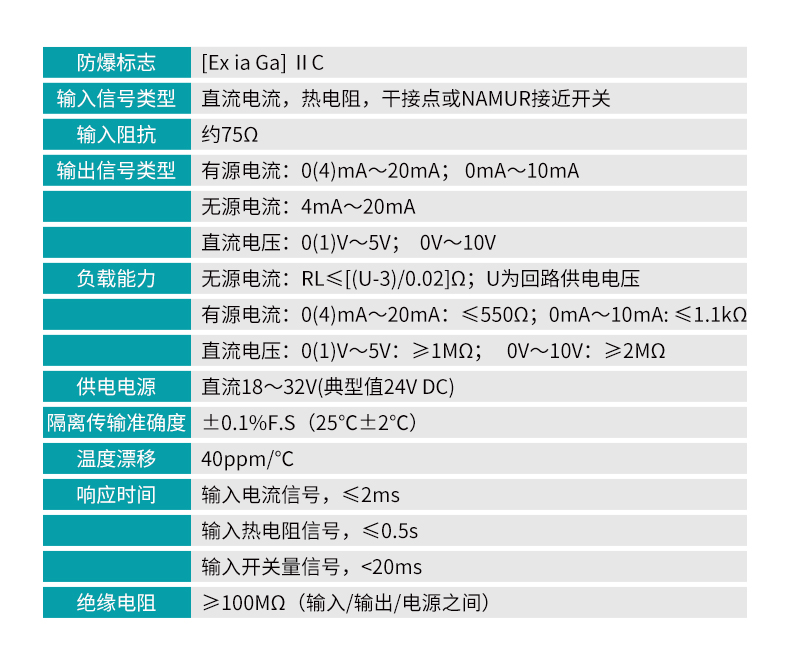 安全柵信號參數(shù)