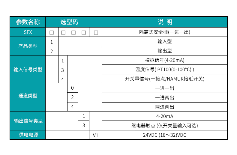 安全柵選型表