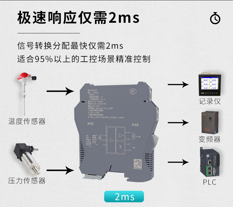 極速響應